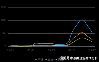 深度解读2026 黄仁勋北京事件：全球化企业地缘舆情化解范本